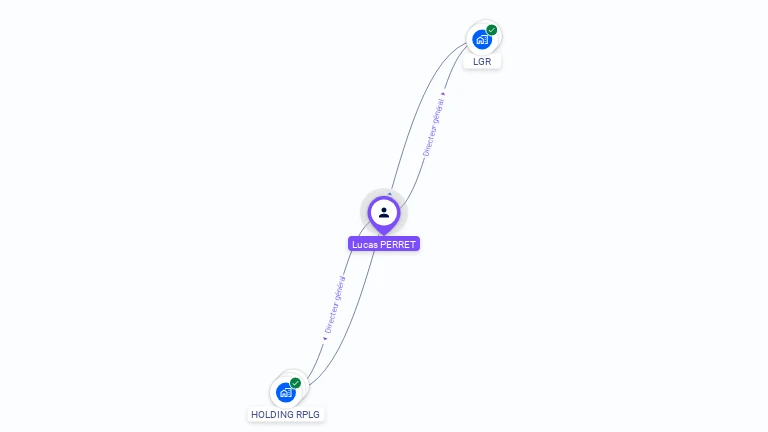 Cartographie gratuite de Lucas PERRET