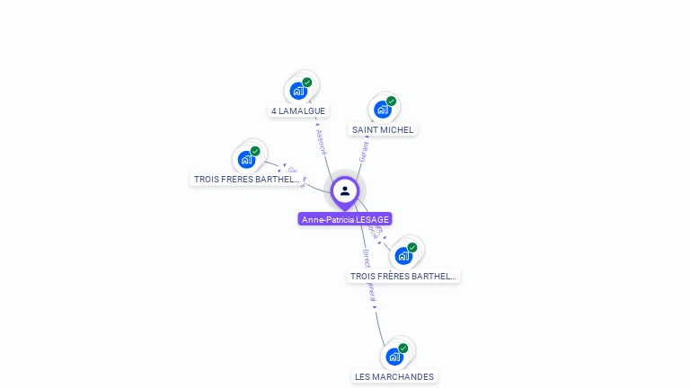 Cartographie gratuite d'Anne-Patricia BRUNET