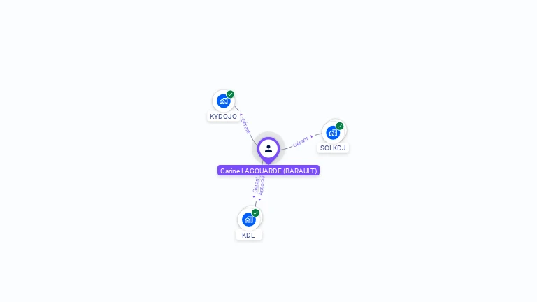 Cartographie gratuite de Carine LAGOUARDE