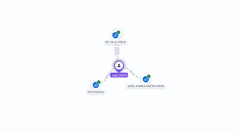Cartographie gratuite de Jean-Christophe WEIN