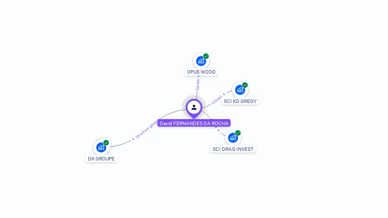 Cartographie gratuite de David FERNANDES DA ROCHA