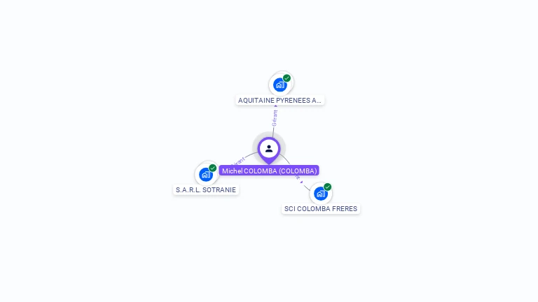 Cartographie gratuite de Michel COLOMBA