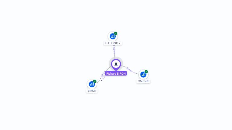 Cartographie gratuite de Richard BIRON