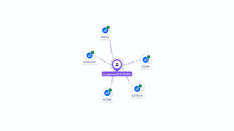 Cartographie gratuite d'Eugenia WESTENRA