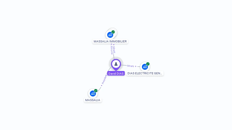 Cartographie gratuite de David DIAS