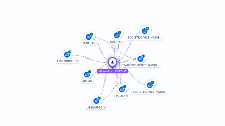 Cartographie gratuite de Michel-Roch DUPONT