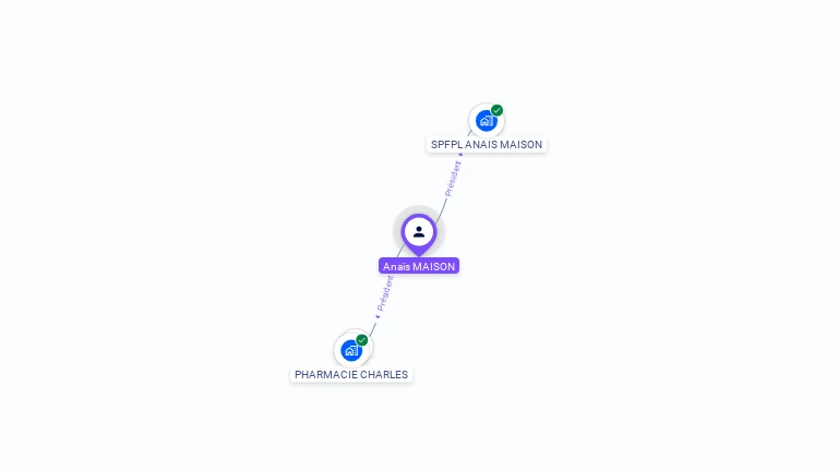 Cartographie gratuite d'Anaïs MAISON