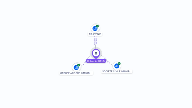 Cartographie gratuite de Robert AUBAUD