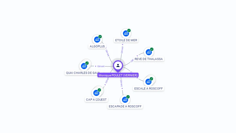 Cartographie gratuite de Monique POULET