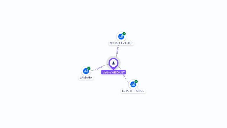 Cartographie gratuite de Valerie WEIGANT
