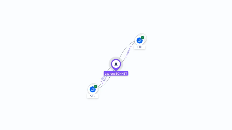 Cartographie gratuite de Laurent BONNET
