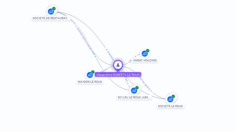 Cartographie gratuite d'Alexandrine ROBERTS