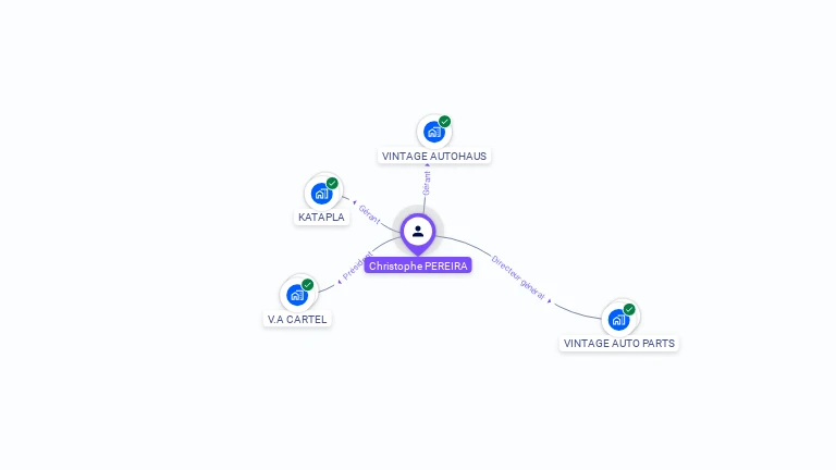 Cartographie gratuite de Christophe PEREIRA