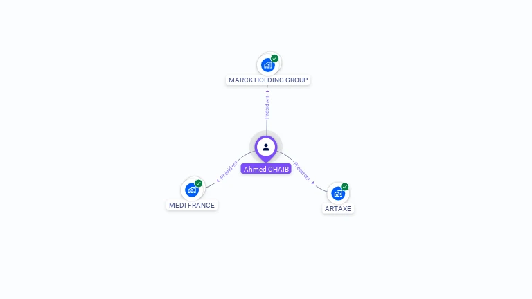Cartographie gratuite d'Ahmed CHAIB