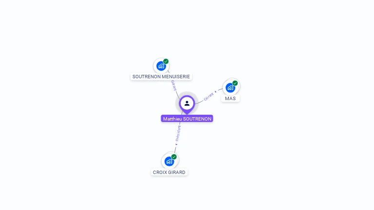 Cartographie gratuite de Matthieu SOUTRENON