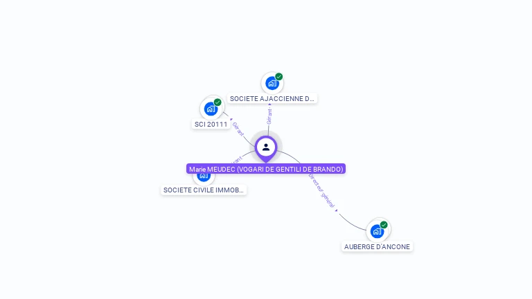 Cartographie gratuite de Marie MEUDEC