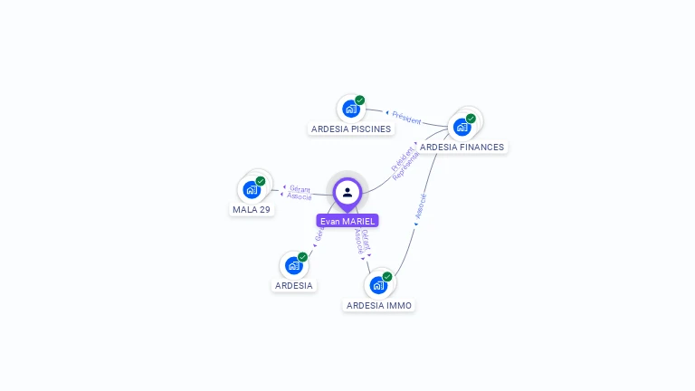 Cartographie gratuite d'Evan MARIEL