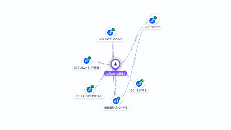 Cartographie gratuite de William WEREY
