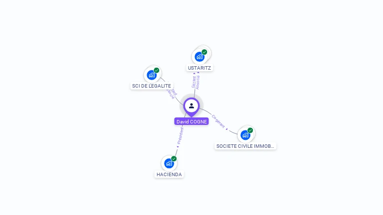 Cartographie gratuite de David COGNE