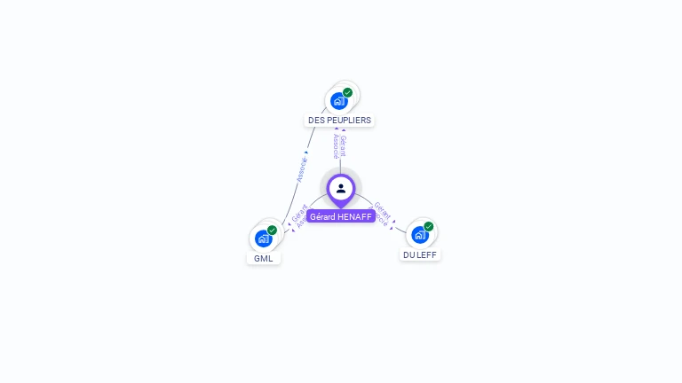 Cartographie gratuite de Gérard HENAFF