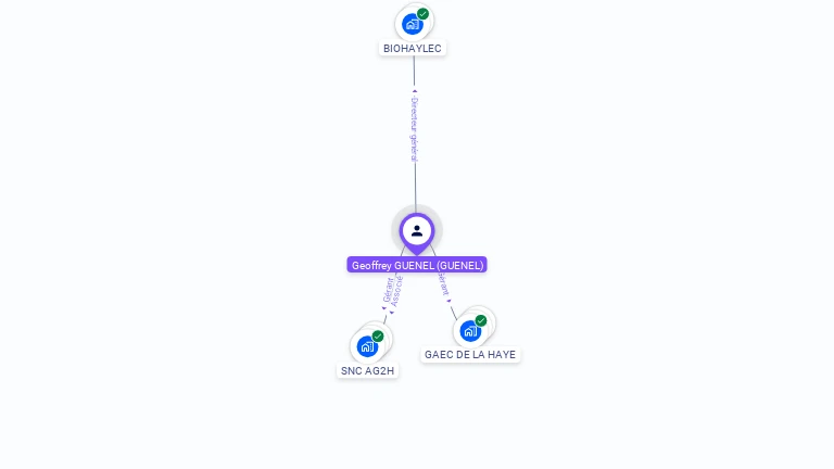 Cartographie gratuite de Geoffrey GUENEL