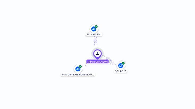 Cartographie gratuite d'Adrien CHANSON