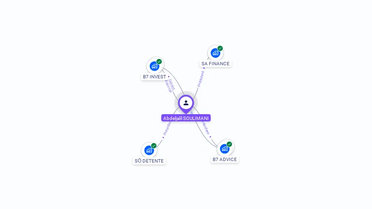 Cartographie gratuite d'Abdeljalil SOULIMANI