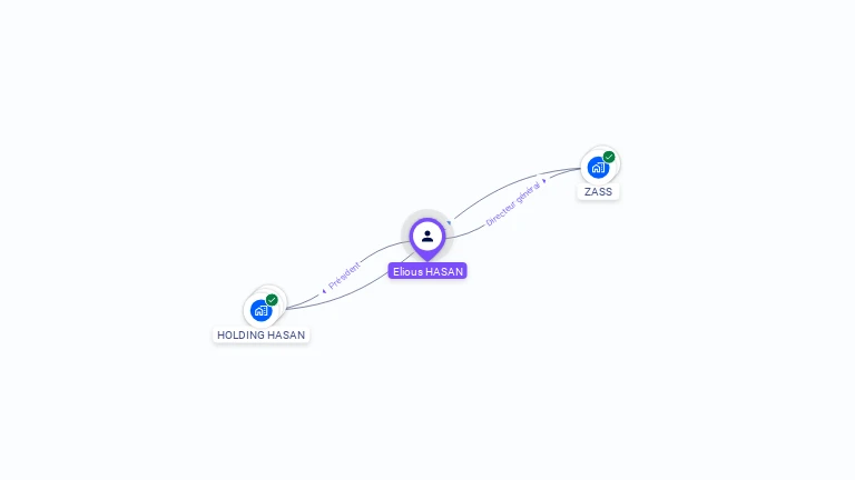 Cartographie gratuite d'Elious HASAN