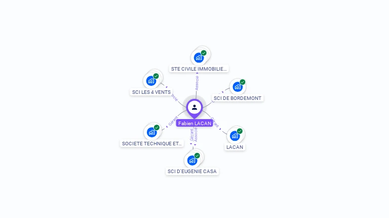 Cartographie gratuite de Fabien LACAN