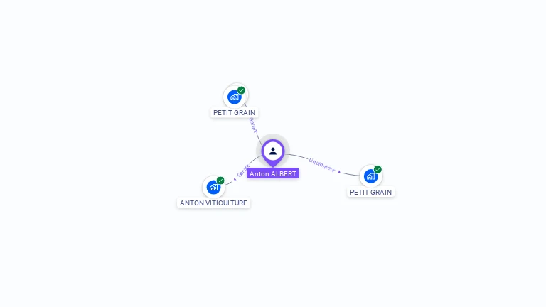 Cartographie gratuite d'Anton ALBERT