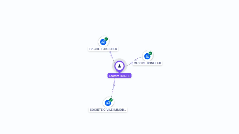Cartographie gratuite de Laurent HACHE
