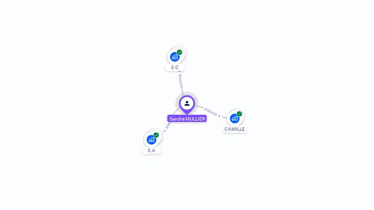 Cartographie gratuite de Sandra MULLIER