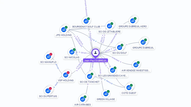 Cartographie gratuite de Jean-Paul DUBREUIL