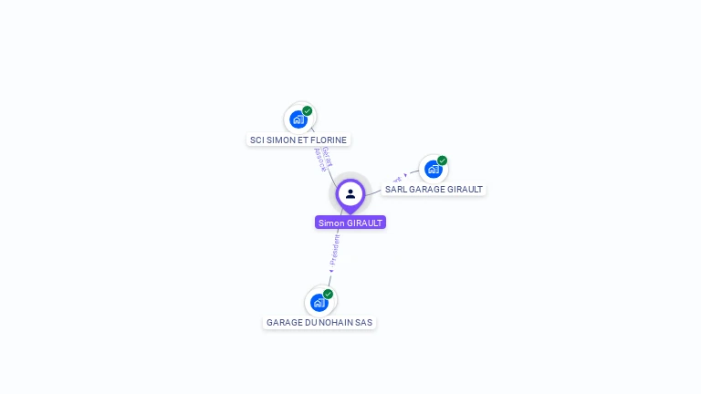 Cartographie gratuite de Simon GIRAULT