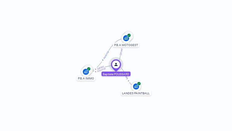 Cartographie gratuite de Baptiste POUSSARD