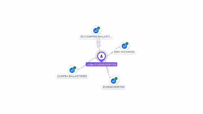Cartographie gratuite de Julien ECKENDOERFFER