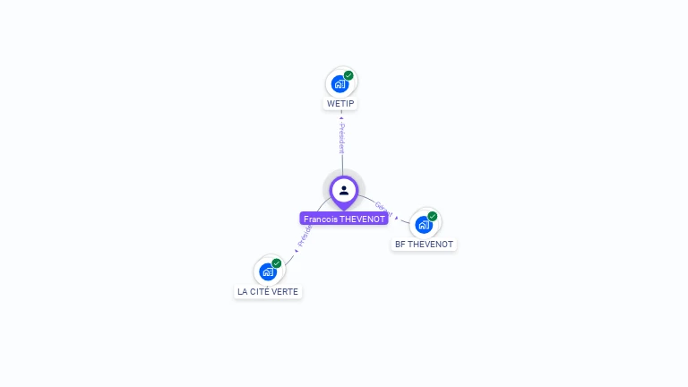 Cartographie gratuite de Franois THEVENOT