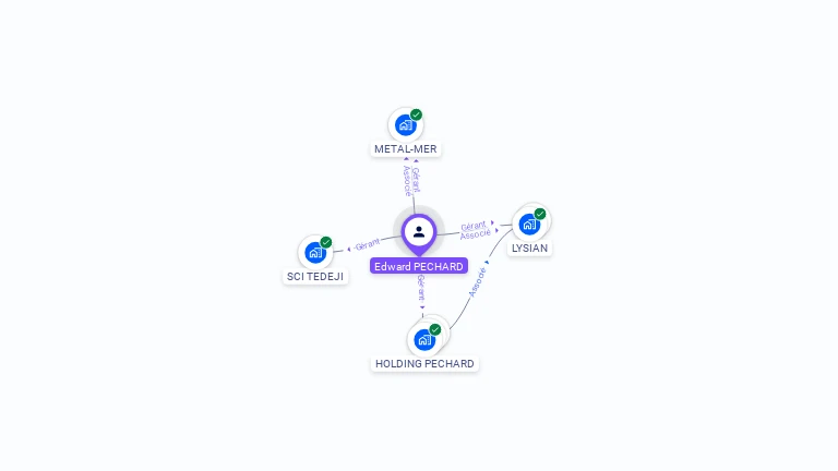 Cartographie gratuite d'Edward PECHARD