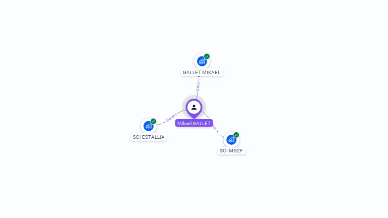 Cartographie gratuite de Mikal GALLET
