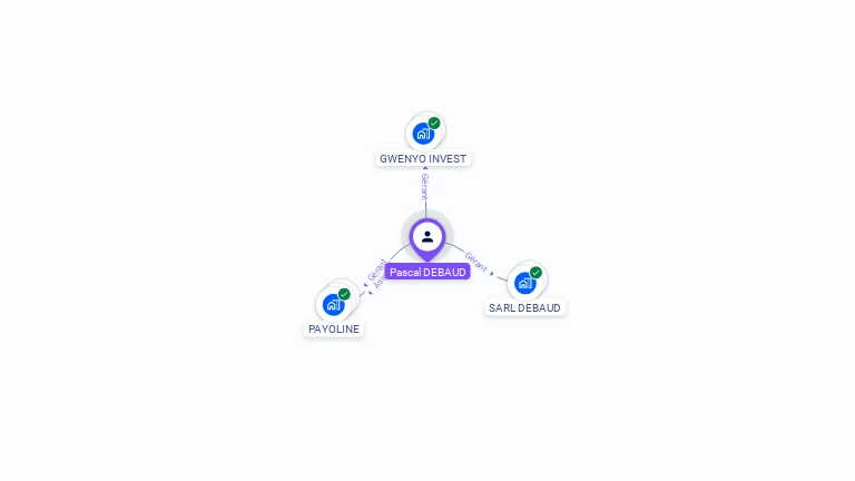 Cartographie gratuite de Pascal DEBAUD