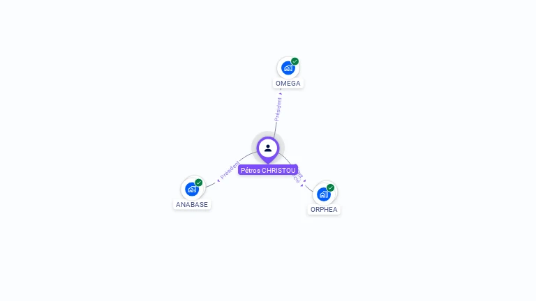Cartographie gratuite de P�tros CHRISTOU