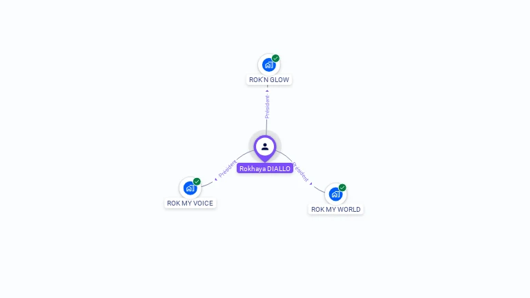 Cartographie gratuite de Rokhaya DIALLO