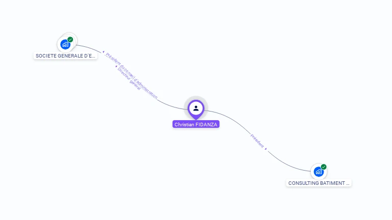 Cartographie gratuite de Christian FIDANZA