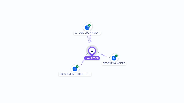 Cartographie gratuite de Jean FERON