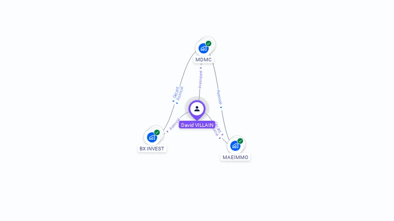 Cartographie gratuite de David VILLAIN