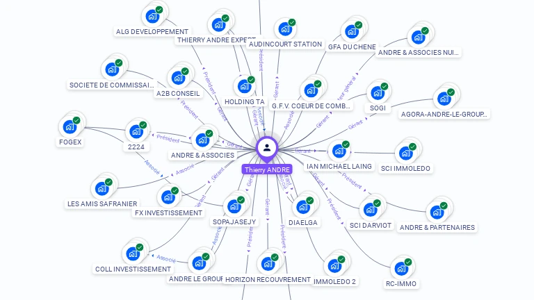 Cartographie gratuite de Thierry ANDRE