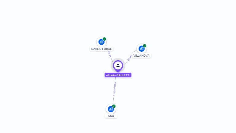 Cartographie gratuite d'Alberto GALLETTI