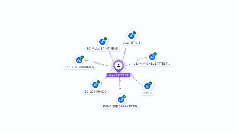 Cartographie gratuite de Jean-Michel BATTESTI