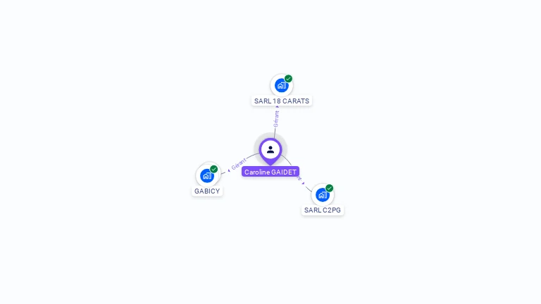 Cartographie gratuite de Caroline BIBOLE