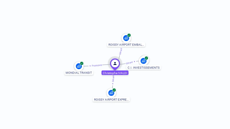 Cartographie gratuite de Christophe IVALDI